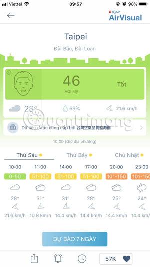 Mức độ ô nhiễm của thành phố vừa được bổ sung