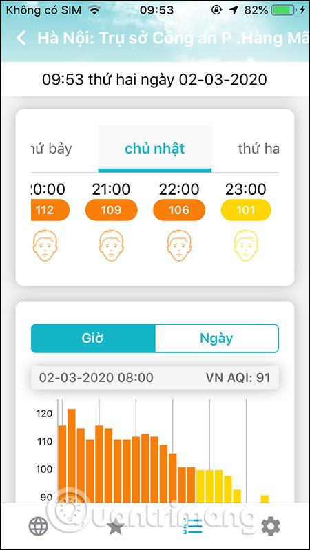 Theo dõi số liệu qua các ngày