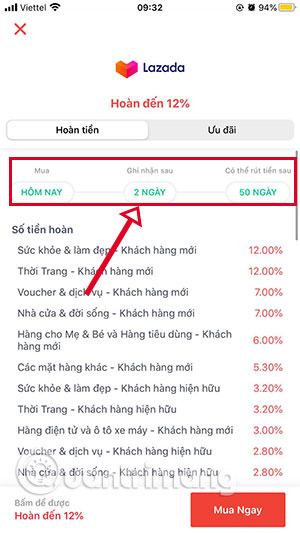 Cách hoàn tiền mua lại