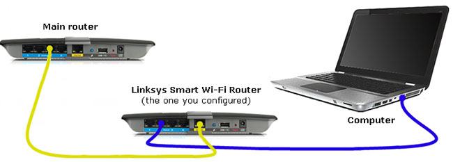 Kết nối bộ định tuyến chính với cổng internet của bộ định tuyến Linksys