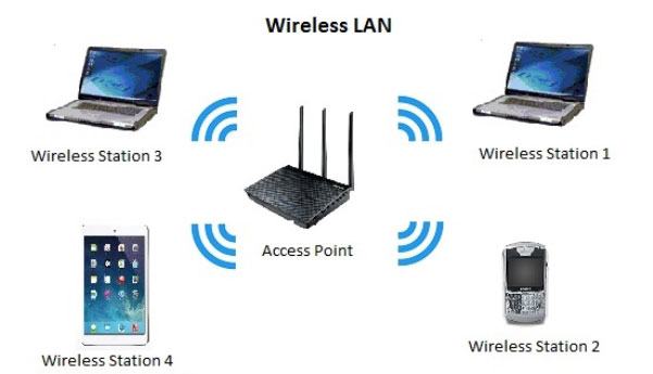 WLAN có thế mạnh riêng