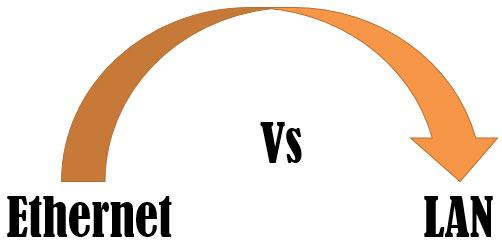 Ethernet và LAN được liên kết chặt chẽ