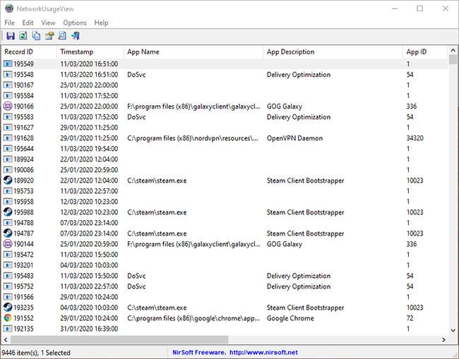 Sử dụng NetworkUsageView