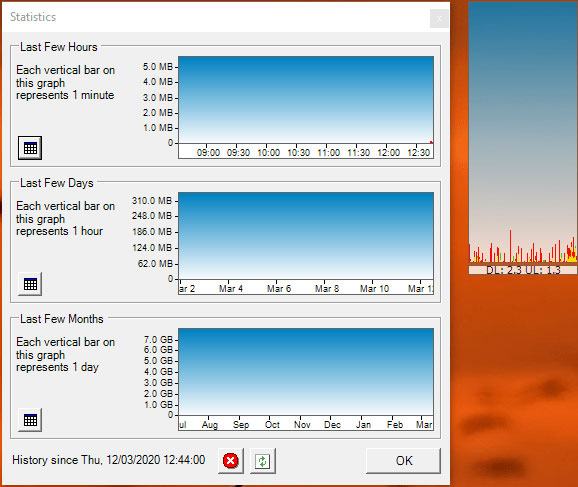 Sử dụng BitMeter OS