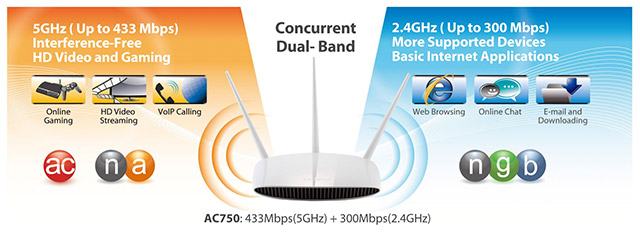 Sự khác biệt giữa 2,4 GHz và 5 GHz Wi-Fi 3