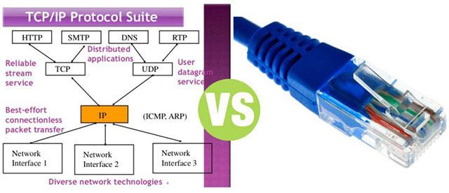 Không phải ai cũng dễ dàng phân biệt được TCP / IP và Ethernet