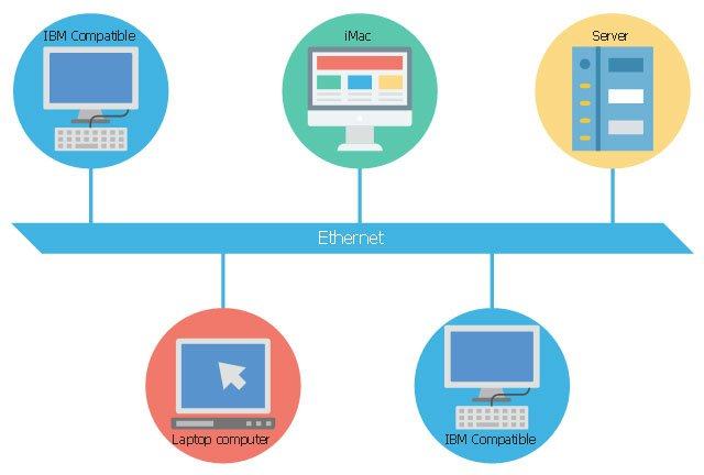 Ethernet là một hệ thống kết nối các máy tính khác nhau để tạo thành một mạng cục bộ.