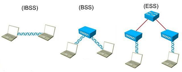 Phạm vi cơ bản trong ngữ cảnh ô được cung cấp bởi bộ dịch vụ cơ bản