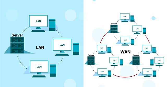 Mạng WAN về cơ bản là một phiên bản mạng LAN lớn hơn