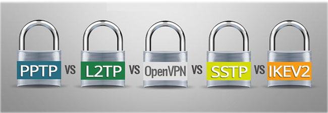 Các giao thức mã hóa VPN