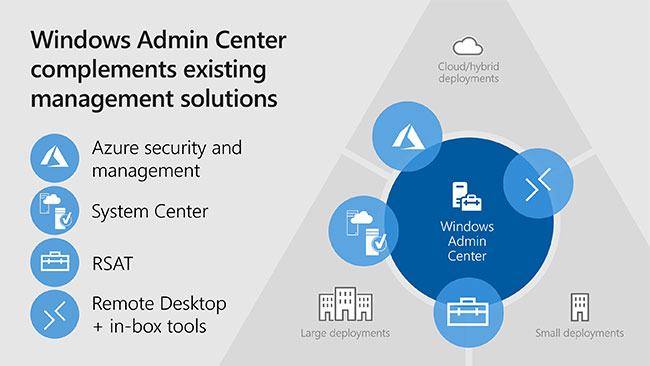 Windows Admin Center là một bộ công cụ quản trị dựa trên trình duyệt