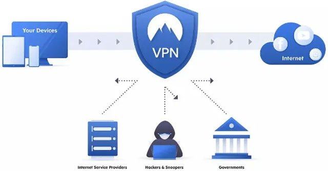 Giống như OpenVPN và IPsec, WireGuard là một hệ thống VPN