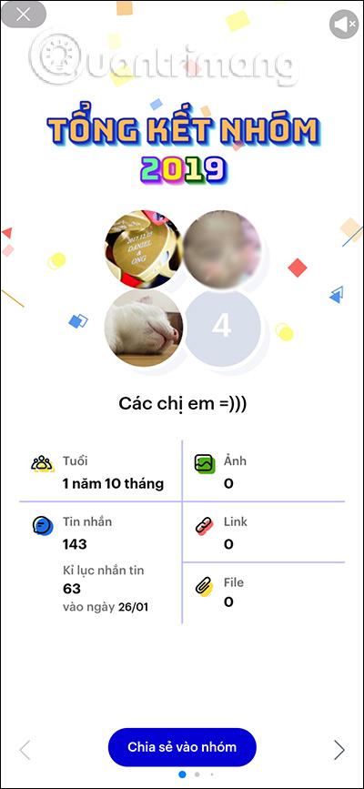 Tóm tắt thành tích của nhóm 