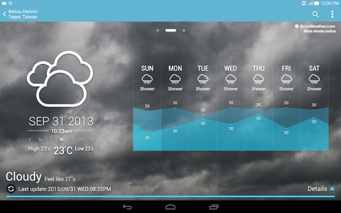Các tính năng nổi bật của Asus Weather