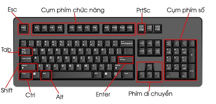 Sao chép, dán và các phím tắt chung khác