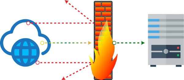 Kiểm tra tường lửa