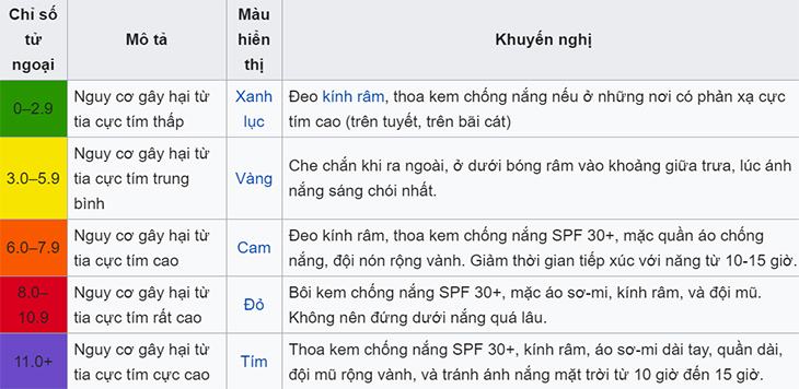 Chỉ số UV