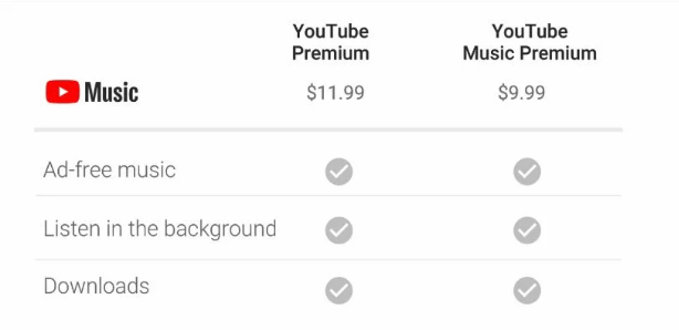 Bảng giá của Dịch vụ Youtube Premium