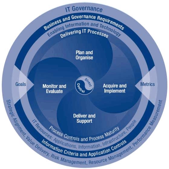 COBIT là một tiêu chuẩn chung để quản lý công nghệ thông tin