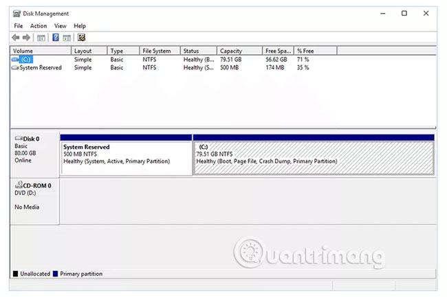 Phiên bản Windows nào có sẵn cho Disk Management?