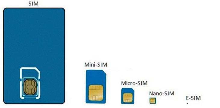 eSIM và những điều bạn nên biết trước khi mua iPhone 2018