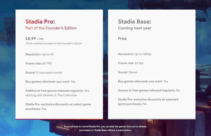 Chi phí của 2 gói Google Stadia