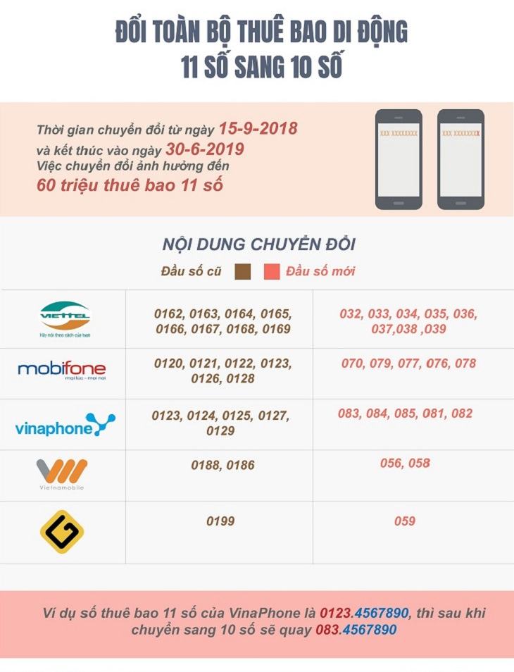 Kế hoạch chuyển đổi tiền tố được tạo tự động và hoàn toàn miễn phí