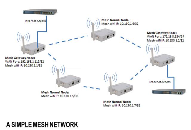 Mạng wi-fi mạng