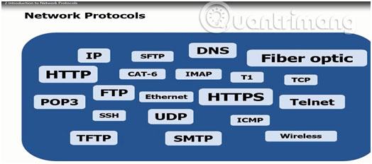 Giao thức mạng là gì?