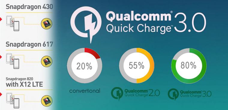 Quick Charge 3.0 là gì?