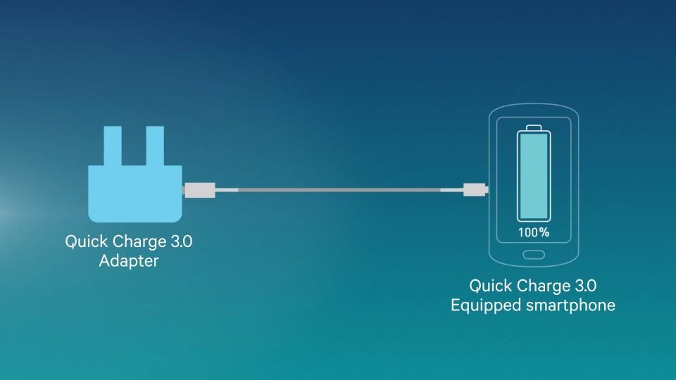 Bộ điều hợp phải hỗ trợ Quick Adge 3.0