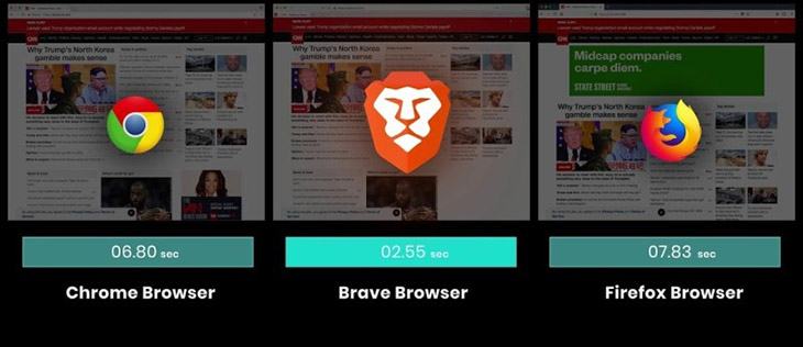 So sánh tốc độ giữa Trình duyệt Brave và Chrome