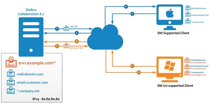SSL là gì  SSL có quan trọng đối với trang web không?
