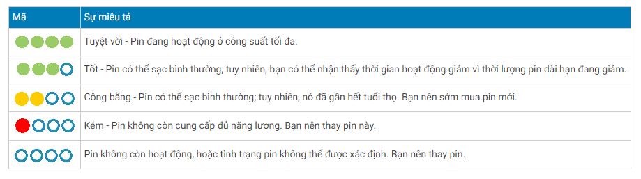 Thông tin tình trạng pin trên máy tính xách tay