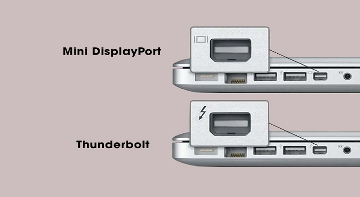 Tìm hiểu thêm về tiêu chuẩn kết nối DisplayPort - các tiêu chuẩn DisplayPort