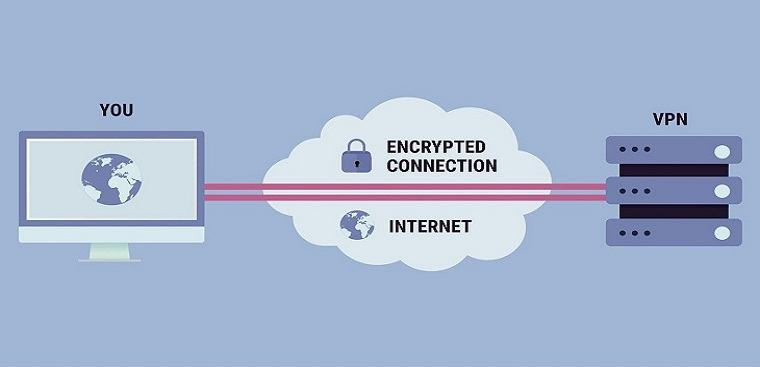 Mạng VPN riêng ảo