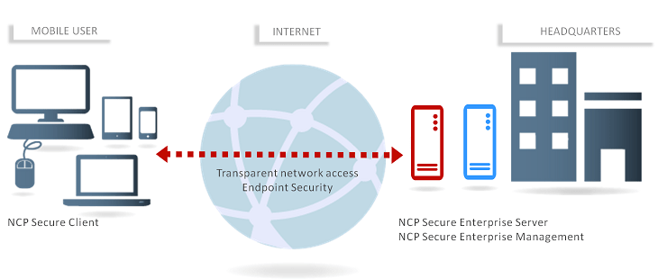 Mạng VPN riêng ảo