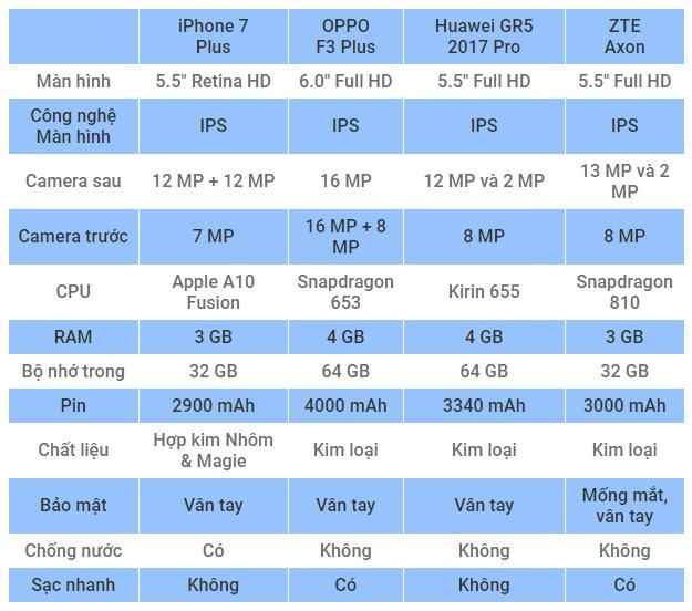 4 điện thoại di động hàng đầu có hai camera giống như xóa phông ảo 