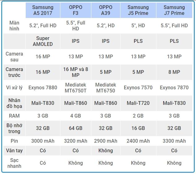 Top 5 smartphone bán chạy nhất tại Điện máy có thể tham khảo trên  PCguide tháng 5