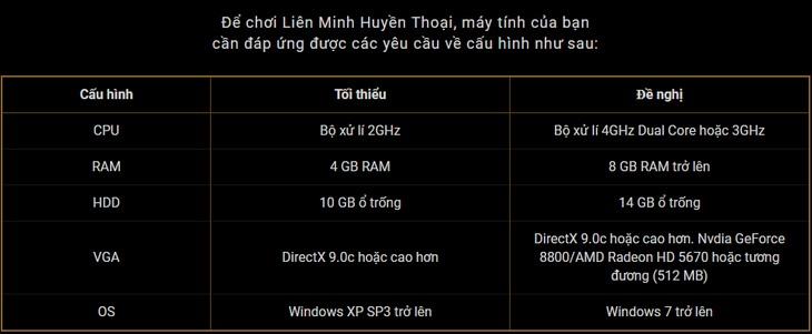 Top 6 trò chơi trực tuyến hay nhất cho PC