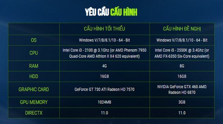 Top 6 trò chơi trực tuyến hay nhất cho PC