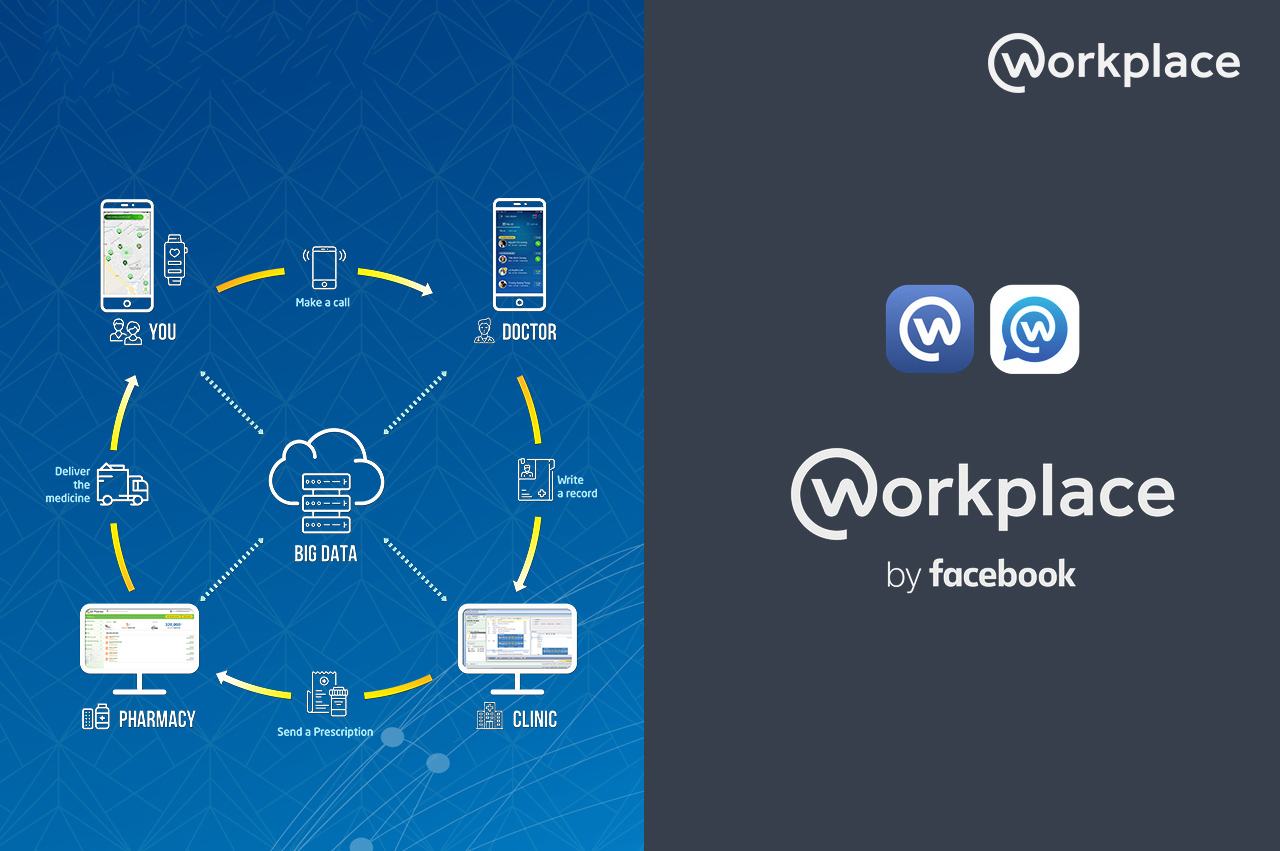 Facebook Workplace là gì?